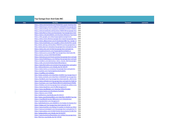 do 350 usa local citations, business directory for gmb ranking and local seo
